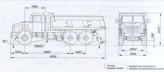 Краз-65055: технические характеристики