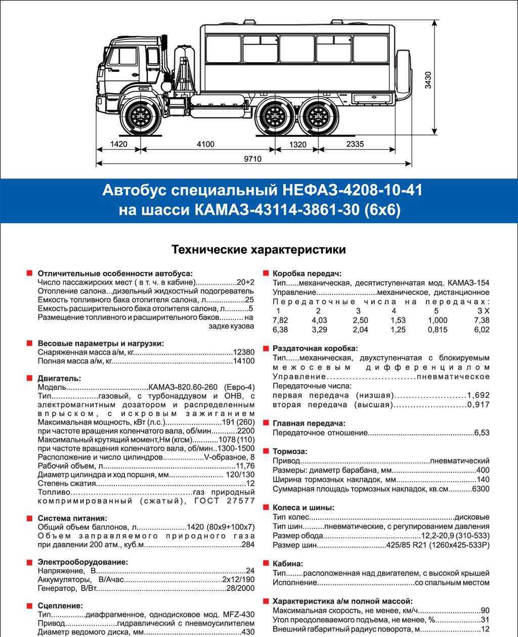 Камаз-5320 технические характеристики, двигатель и коробка передач, расход топлива, размеры и устройство кабины