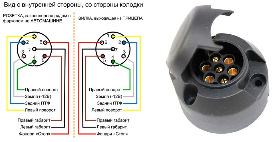 Схема подключения розетки фаркопа: распиновка разъема, как подключить электрику фаркопа