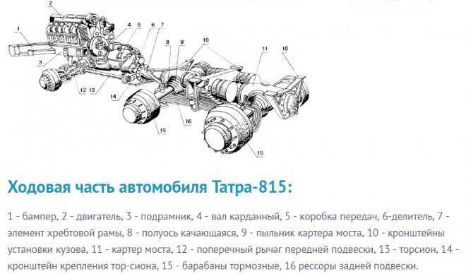 Татра-815 (tatra t815): технические характеристики двигателя и трансмиссии, грузоподъемность и модельный ряд самосвалов