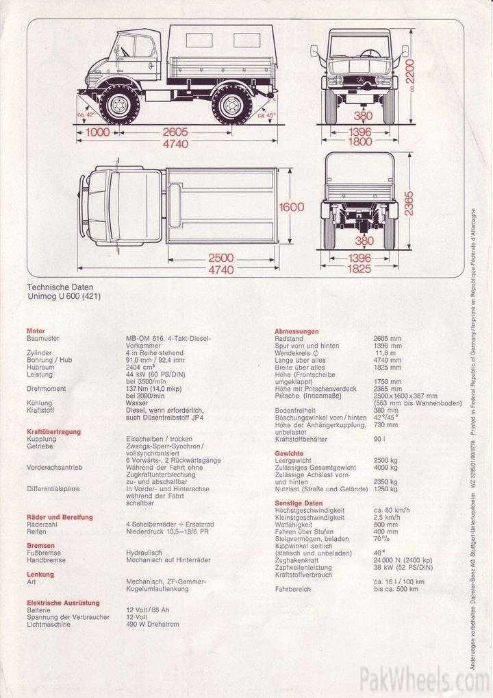 Описание грузового автомобиля мерседес унимог