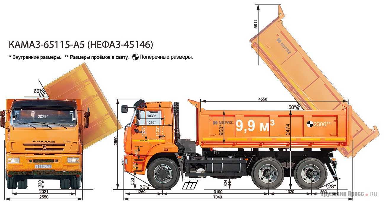 Камаз 6520 сколько кубов