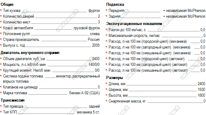 Перечень технических характеристик грузовиков Соболь ГАЗ-2310 и 23107 и его , подробный обзор и фото
