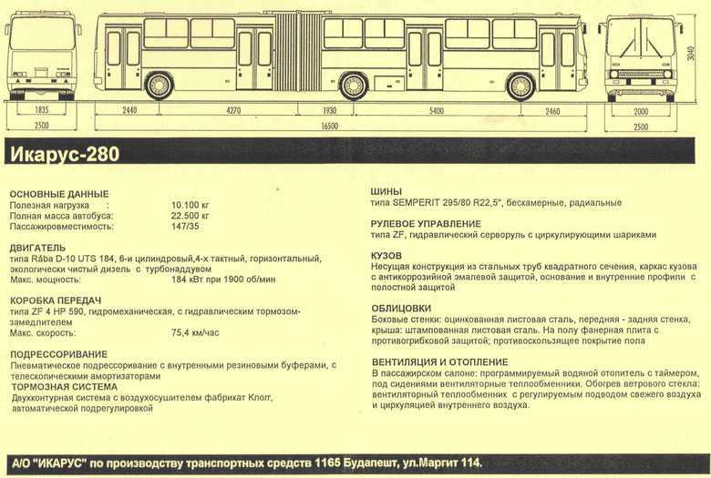 Классификация автобусов - классы малый, средний, большой