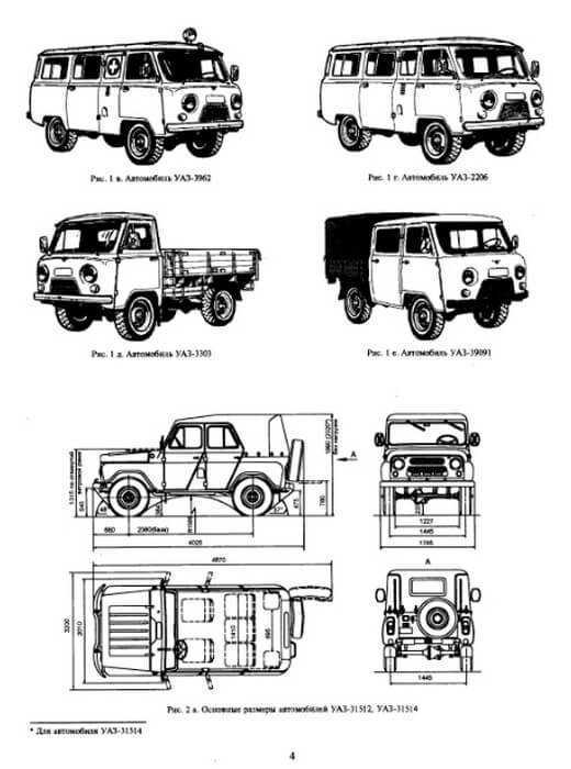 Автомобиль уаз 3741 1990-2020 года. технические характеристики уаз 3741: двигатель, кузов, диски, запчасти на cartechnic.ru
