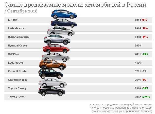 Список популярных автомобилей с оцинкованным кузовом: русский автопром и иномарки — auto-self.ru