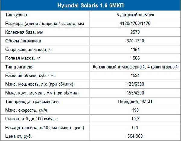 Технические характеристики грузового автомобиля hyundai porter