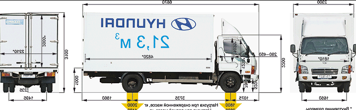 Технические характеристики малогабаритного грузовика hyundai (хендай) hd 72: объясняем детально
