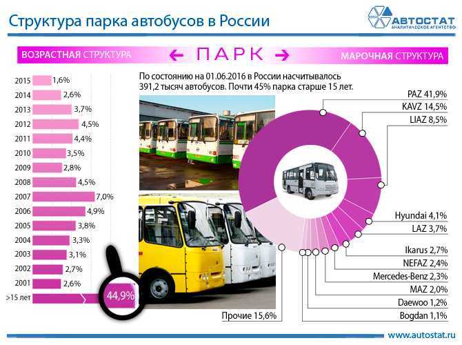 Какие автомобили производят в украине по состоянию на 2021 год