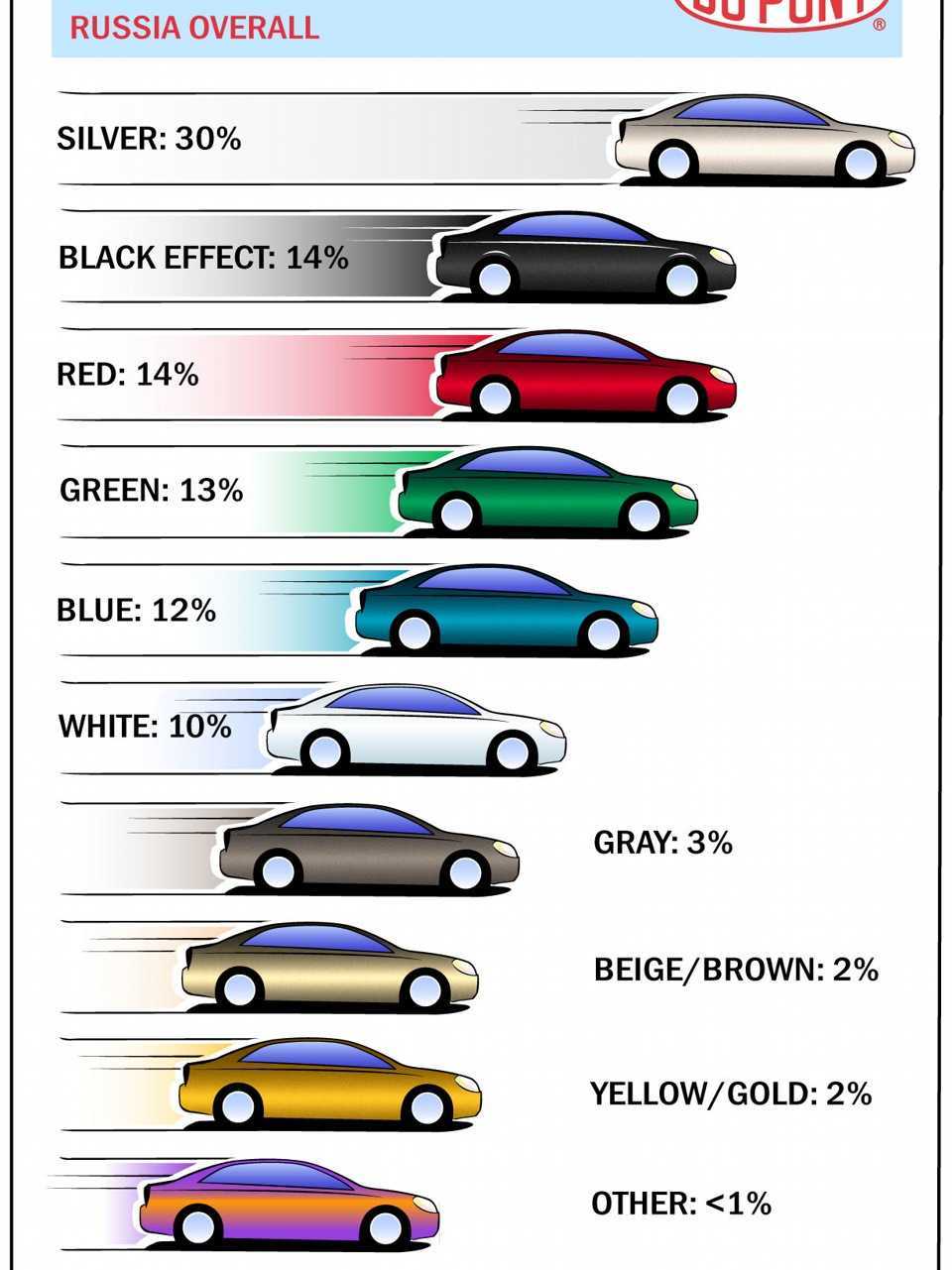Как выбрать самый практичный цвет автомобиля На что обратить внимание при подборе Особенности, плюсы и минусы популярных цветов