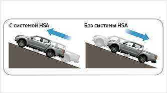 Система помощи при трогании на подъеме hsa - авто брянск