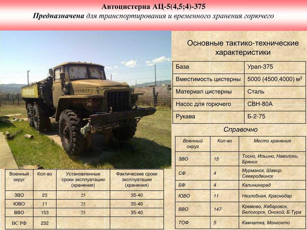 Советский урал-375, -4320: информация