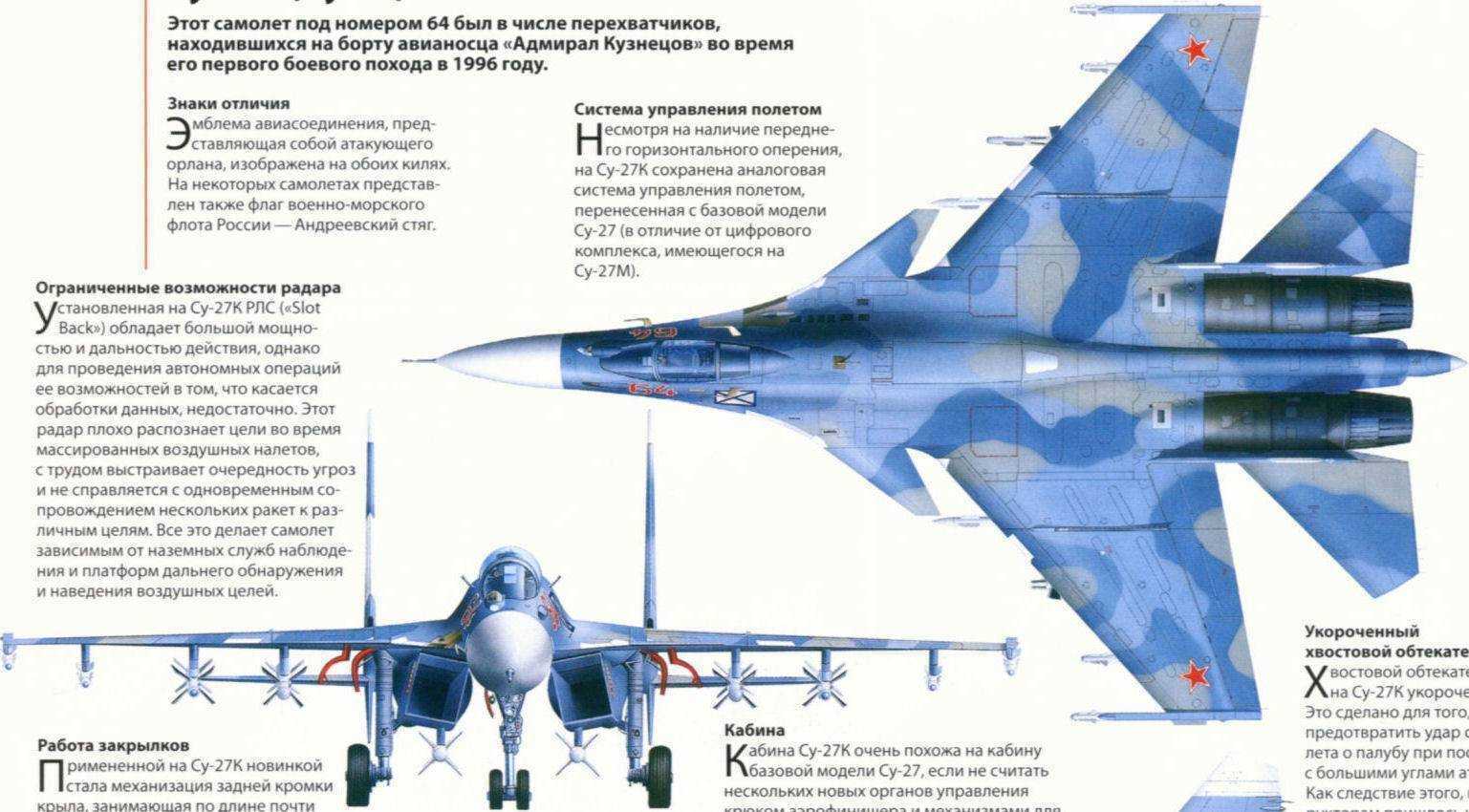 Характеристики истребителя су. Су-35 схема. Су 27 ЛТХ. Су-27 истребитель чертеж. Компоновочная схема Су-30см.