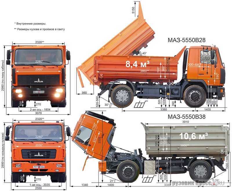 Маз-555102: 223, 220, технические характеристики, устройство, грузовой самосвал, грузоподъемность
