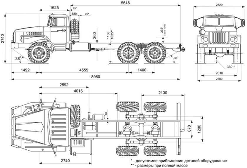 Урал 5323: технические характеристики грузовика из дальнобойщиков, расход топлива | грузовик.биз