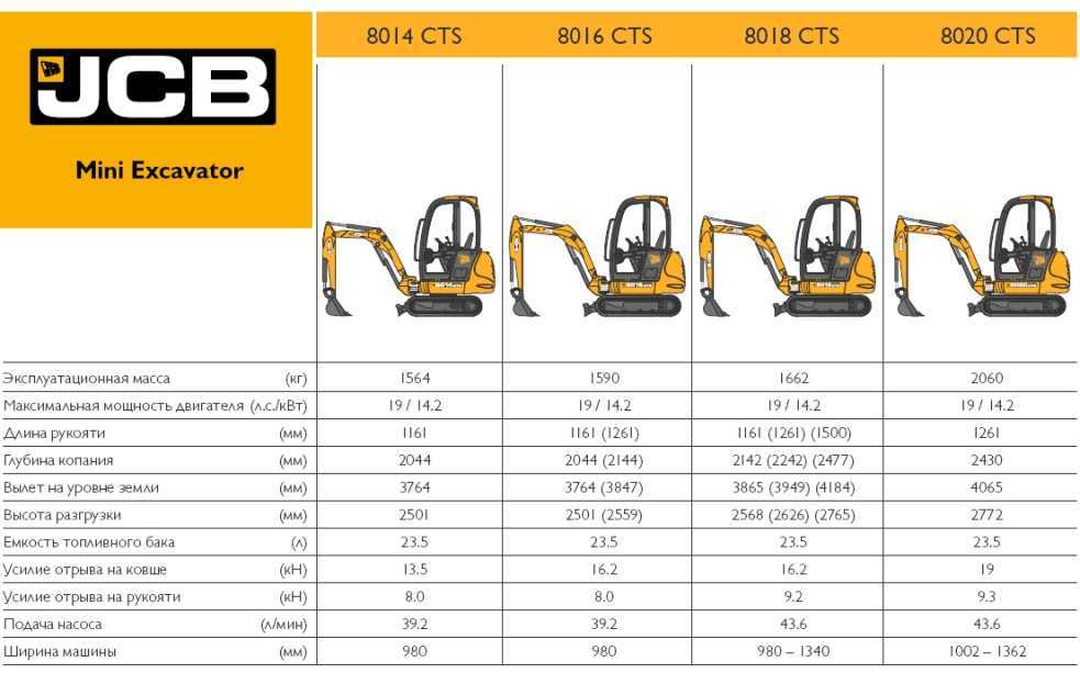 Обзор тракторов jcb (джисиби). безопасность и надежность от британского производителя