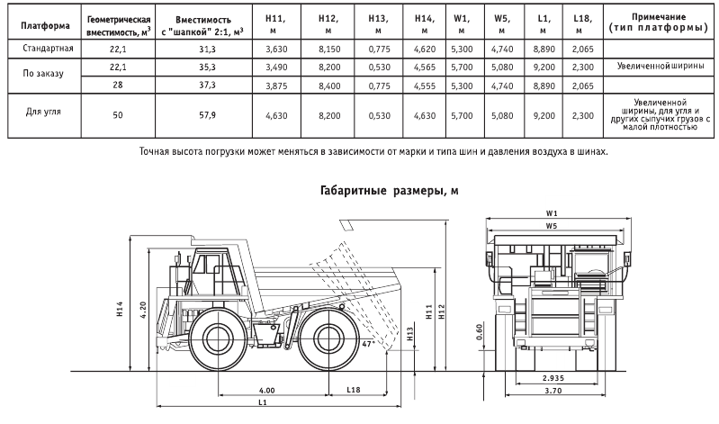 Перечень технических характеристик БелАЗов 7823, их  и оснащение, а так же подробный обзор белорусских колёсных полноприводных бульдозеров с фото