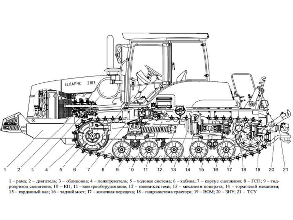 Конструкции трактора мтз-320, его техническая характеристика