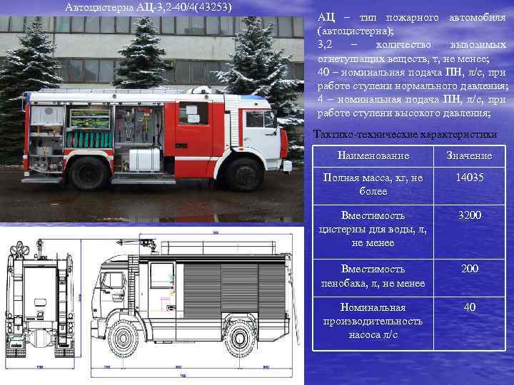 Камаз-43253: описание грузовика, технические и эксплуатационные характеристики