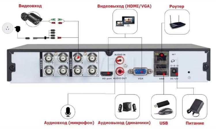Инструкция по обновлению прошивки на автомобильных видеорегистраторах
