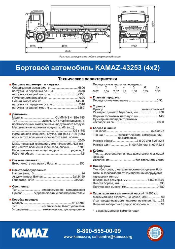 Камаз-65117: технические характеристики