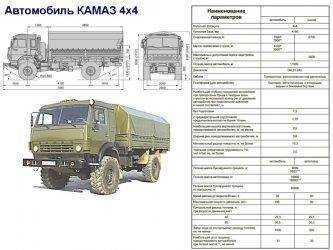 Урал-4320: технические характеристики, грузоподъёмность, расход топлива на 100 км, военный с консервации