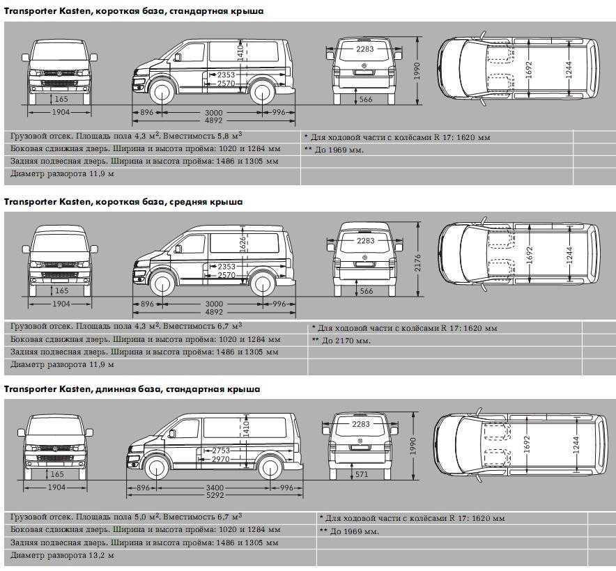 Технические характеристики volkswagen transporter t5