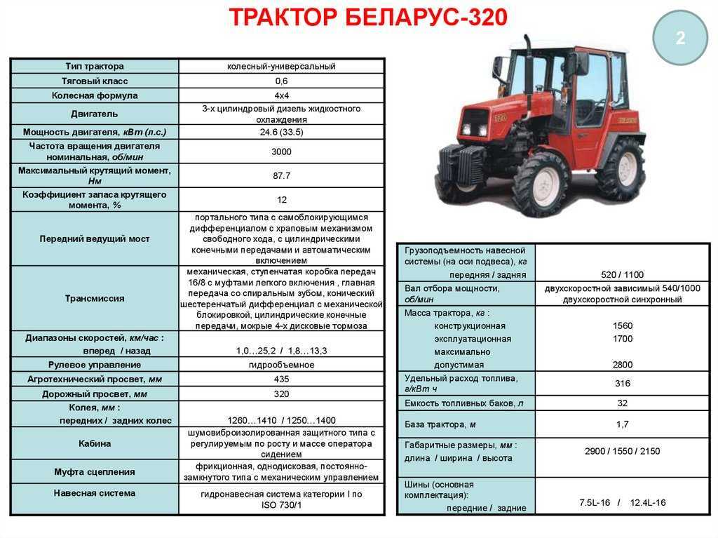 ✅ трактор мтз-320 – описание модели - байтрактор.рф