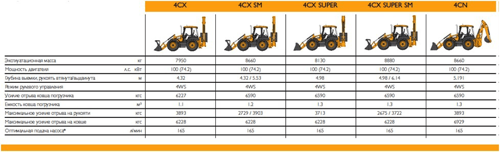 Jcb 4cx: технические характеристики