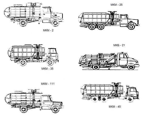 Характеристики автомобилей на базе универсального грузового шасси зил-433362