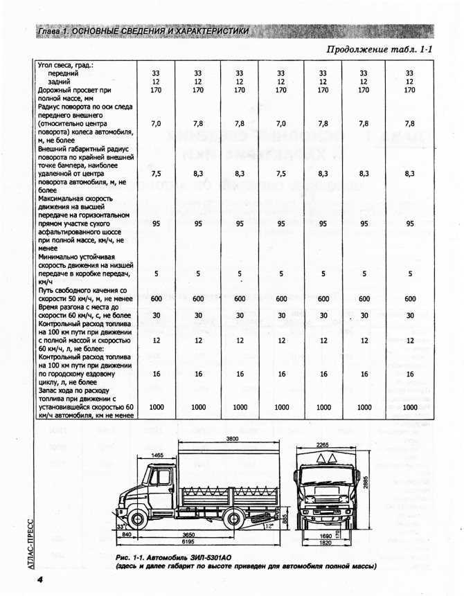 Зил 433362 шасси 4х2 в москве — продажа и лизинг