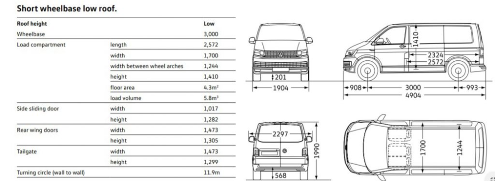История развития модельного ряда volkswagen transporter
