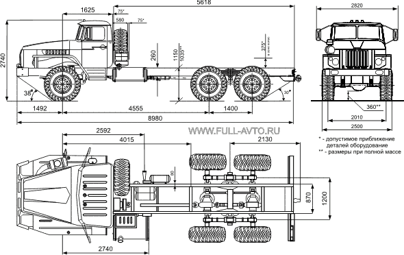 Урал-43206 технические характеристики и габаритные размеры, расход топлива