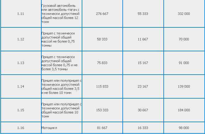 На какой прицеп не нужна категория: правовые нормы, советы и рекомендации - truehunter.ru