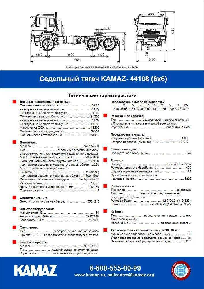 Камаз-65225: технические характеристики