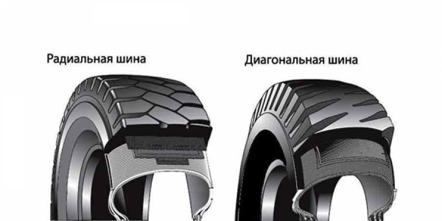 Радиальные шины. разница между радиальной и диагональной шиной