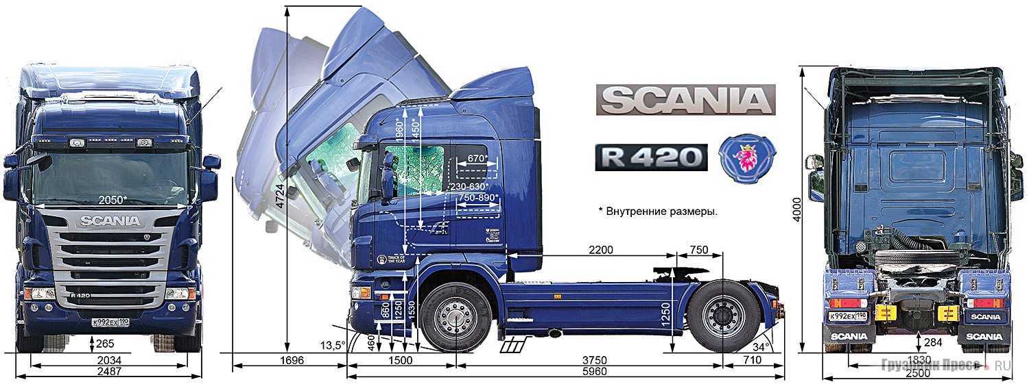 Scania p440 ca6x4hsz седельный тягач