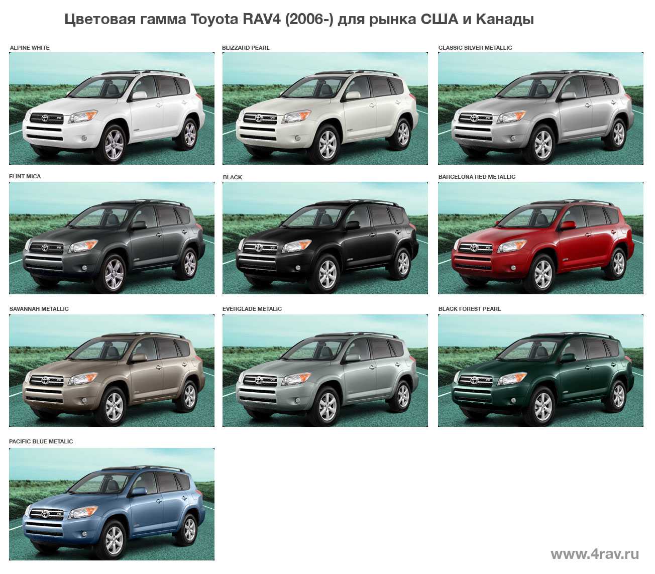Сколько тойота в россии. Тойота рав 4 модели по годам. Тойота рав 4 Эволюция кузова. Тойота рав 4 Модельный ряд по годам. Тойота рав 4 кузова по годам.