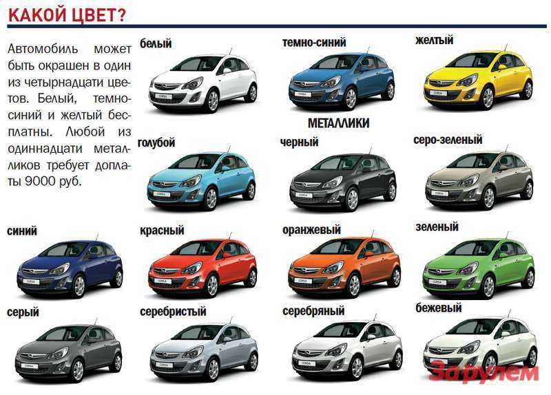 Какой выбрать цвет автомобиля