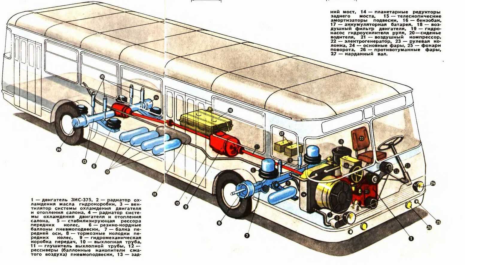 Устройство троллейбуса