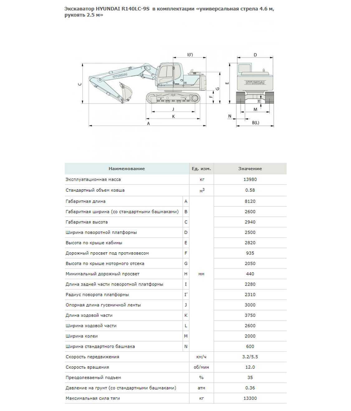 Экскаватор хендай 220 технические характеристики – характеристики hyundai r 220lc-9s. обзор гусеничного экскаватора hyundai r 220lc-9s