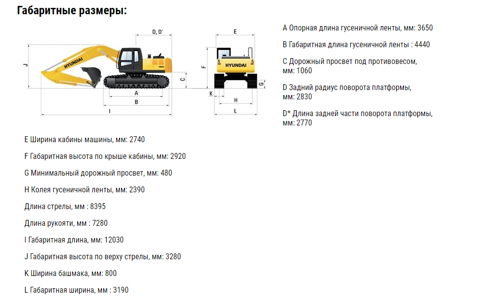 Перечень технических характеристик Hyundai R220LC-9S,  и подробный обзор с фото